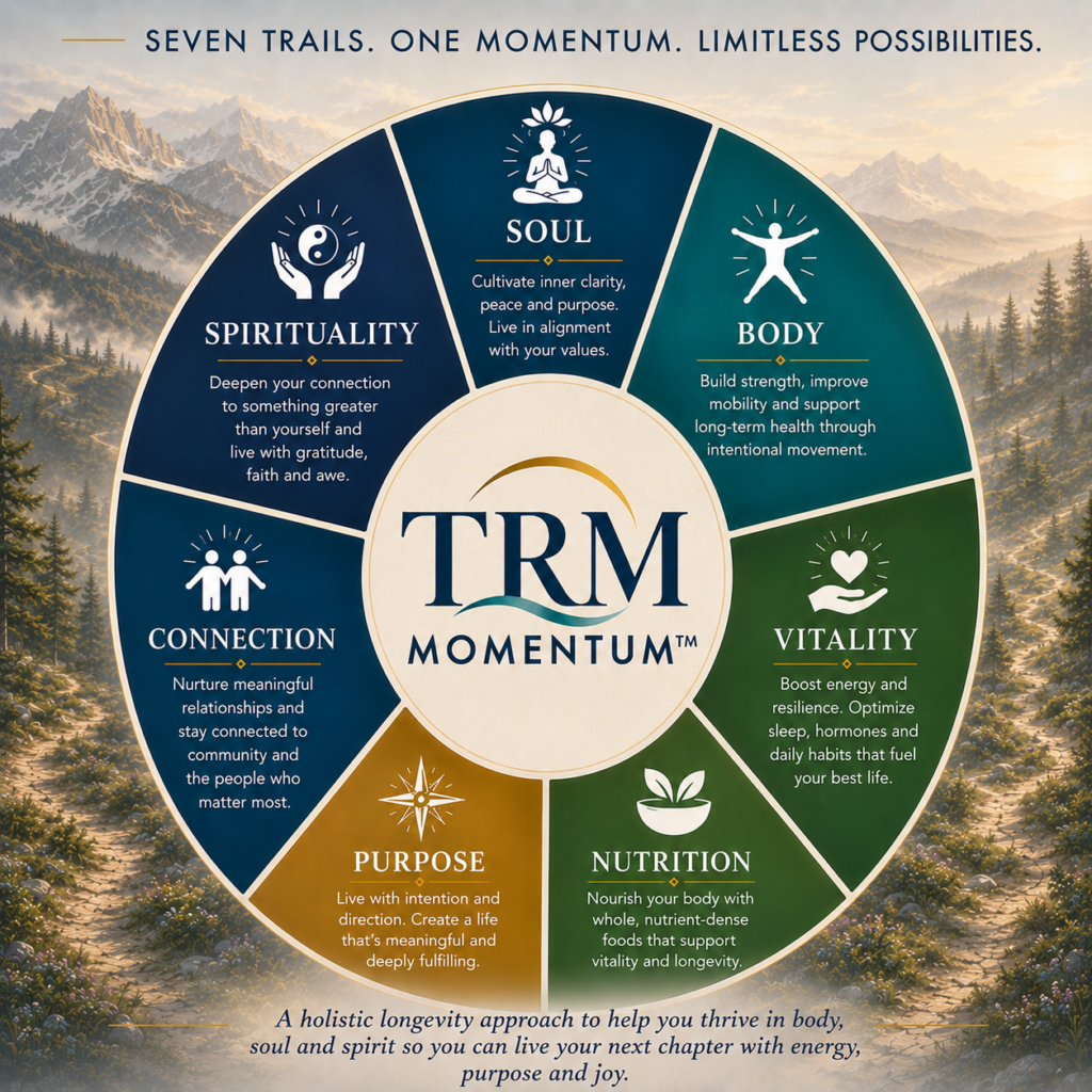 Seven Trails Blog